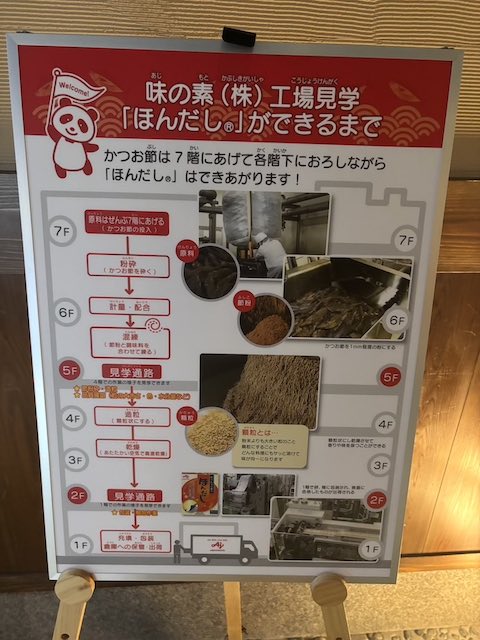 味の素川崎工場ほんだしコースの製造工程を紹介するパネル