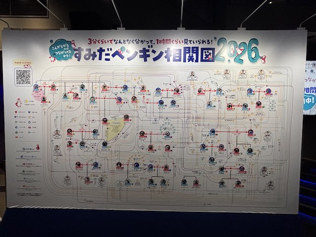 すみだペンギン相関図2026